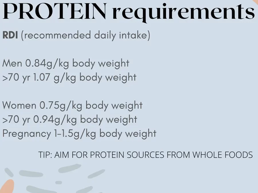 Protein Requirements